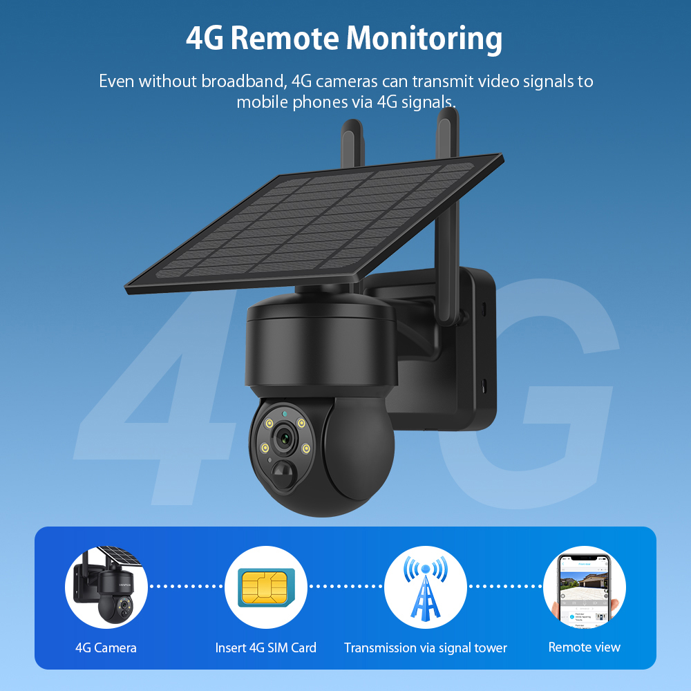 SHIWOJIA WIFI Wireless PTZ Sol - огляд і ціна Garden Camera