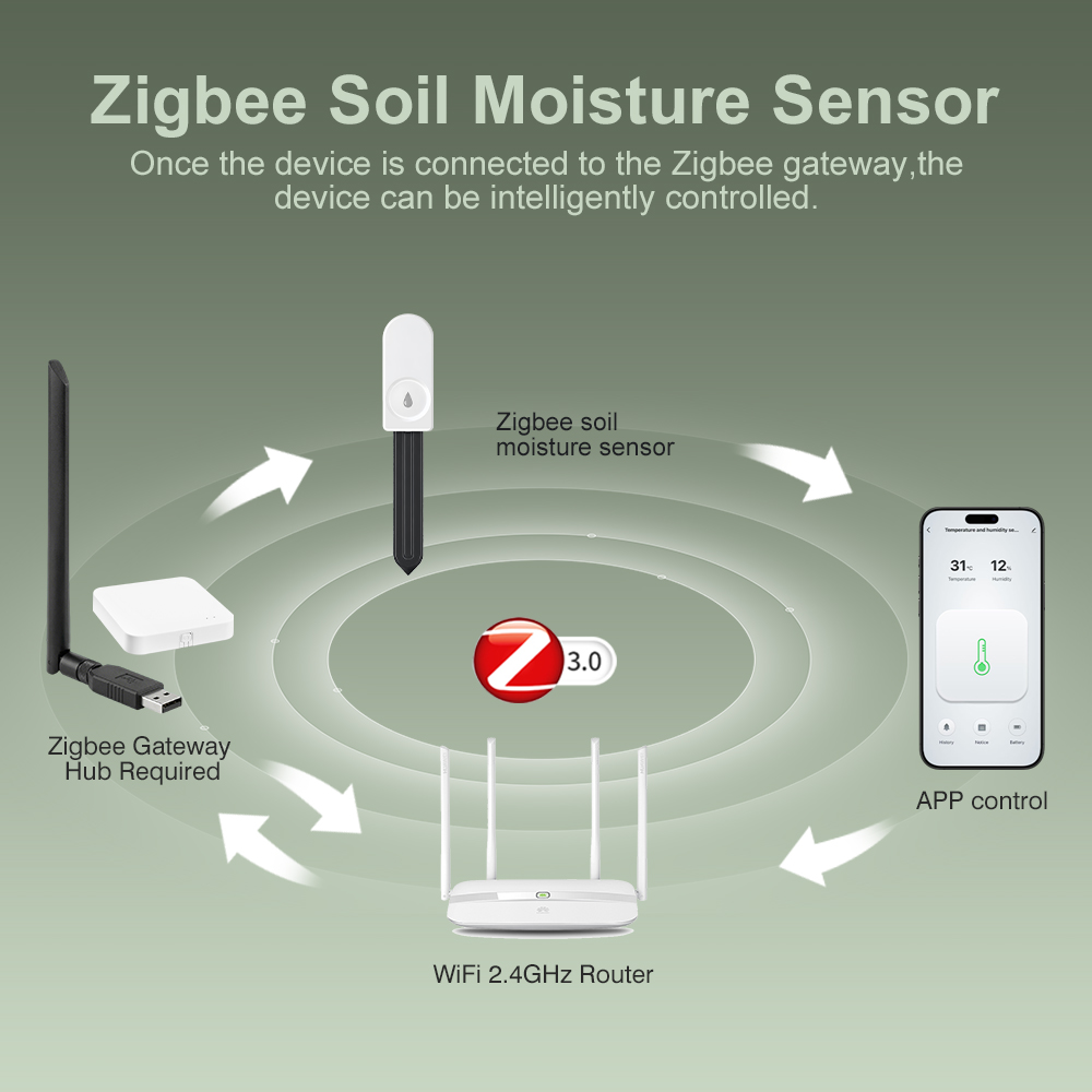 5pcs ZigBee 3.0 Soil Moisture  - огляд і ціна Garden Camera