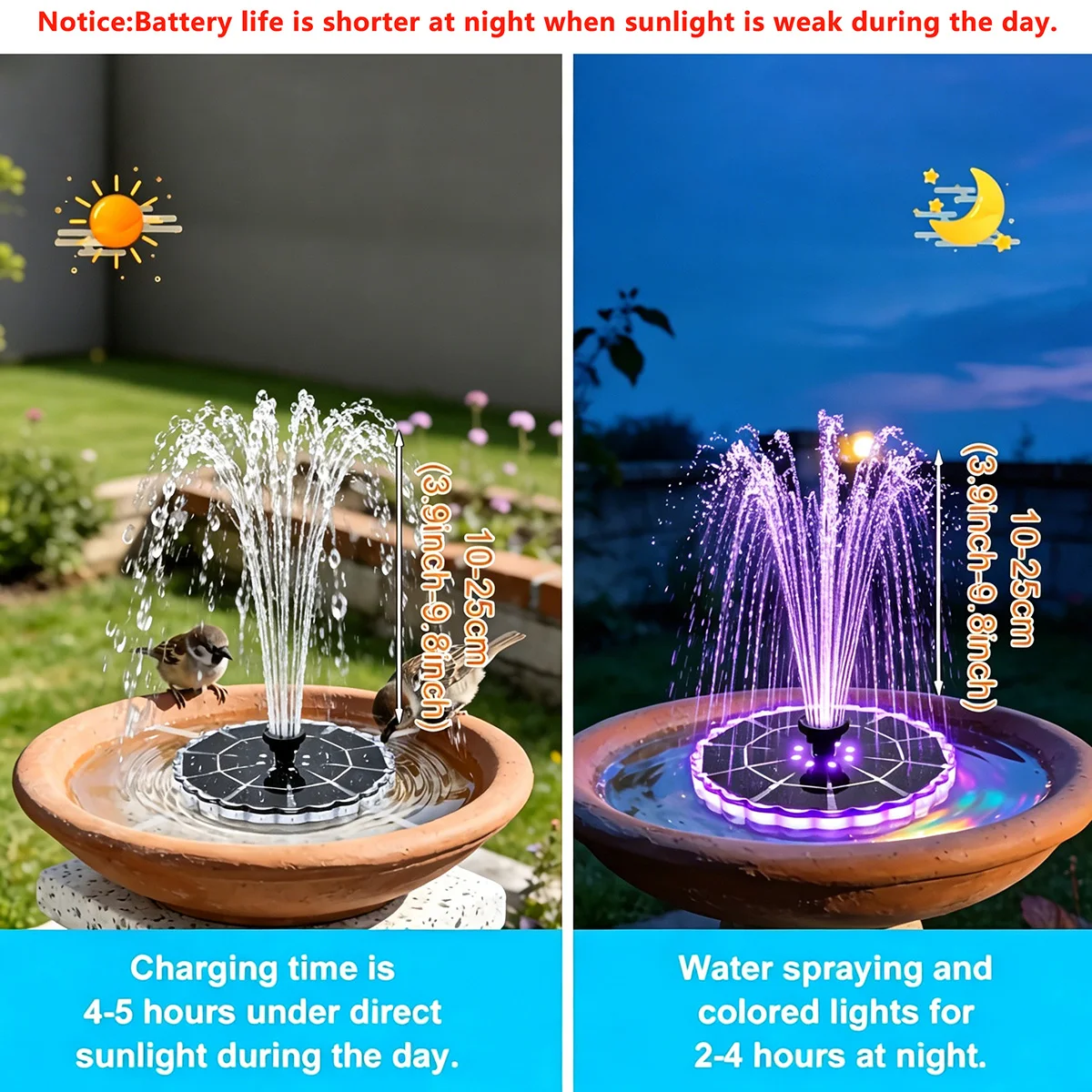 3.5W Outdoor Solar Fountain fo - огляд і ціна Indoor Garden Kit